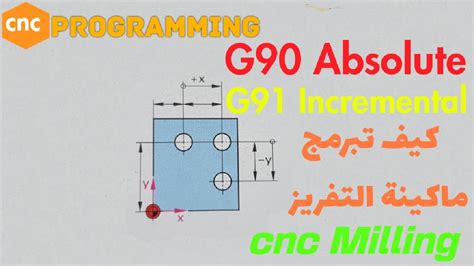 g90 cnc torno|cnc g90 absolute and incremental.